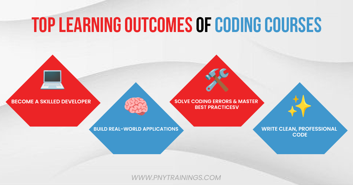 What Will Students Learn in Online Coding Courses in Lahore